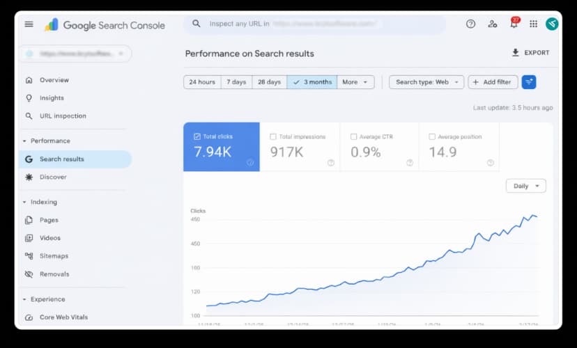 From $847 CAC to $284 CAC