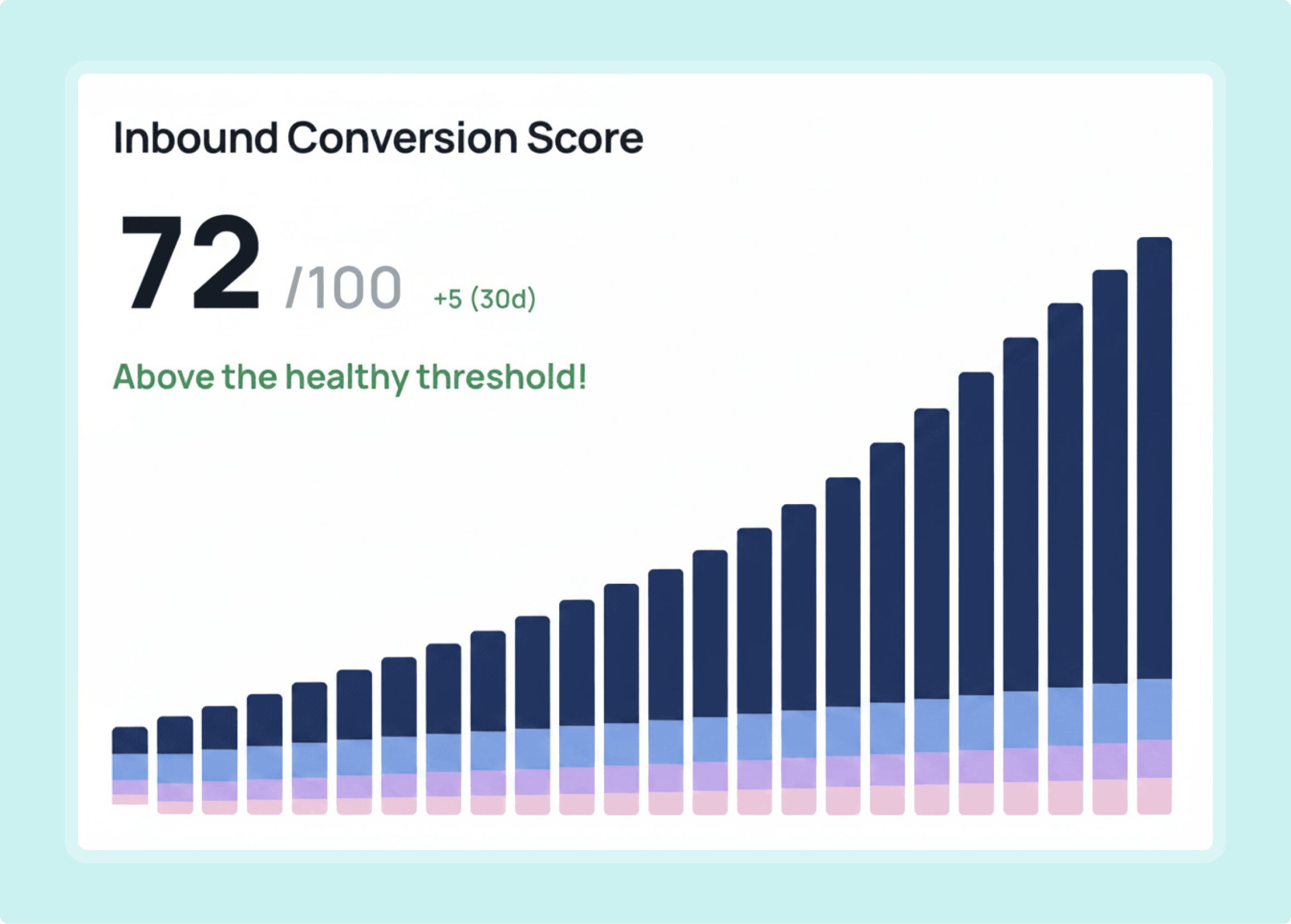 Measurement & Improvement