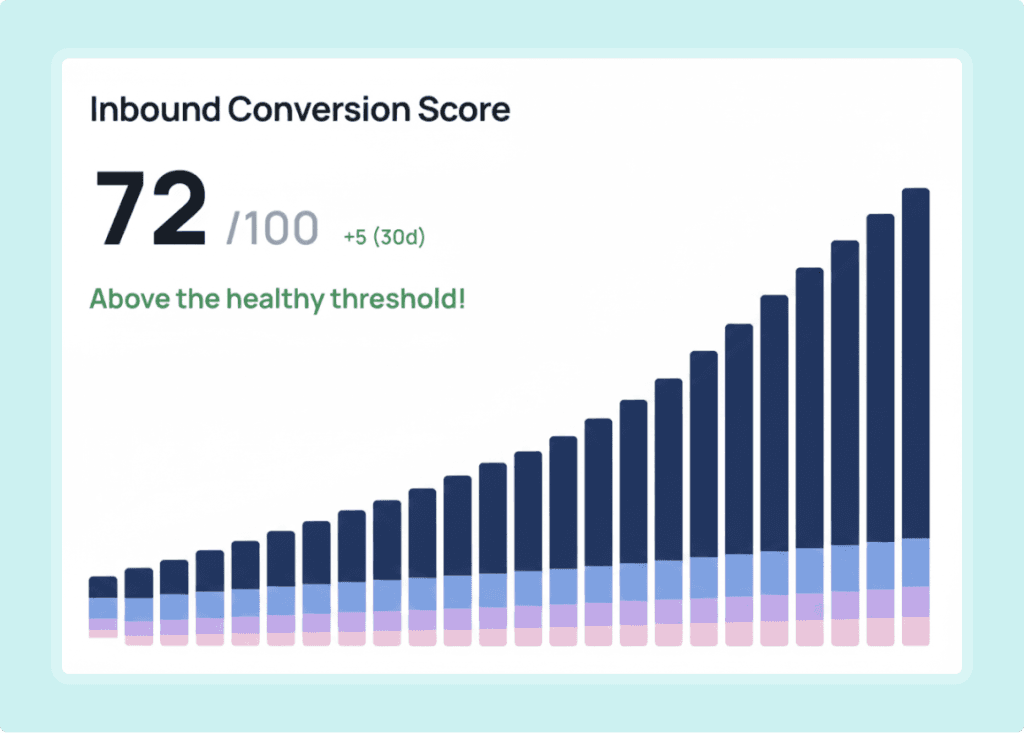 Measurement & Improvement