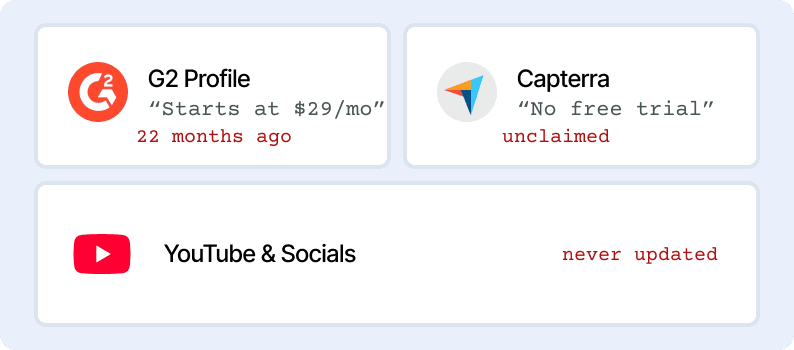 Unclaimed G2 and Capterra profiles quoting old pricing, and never-updated socials