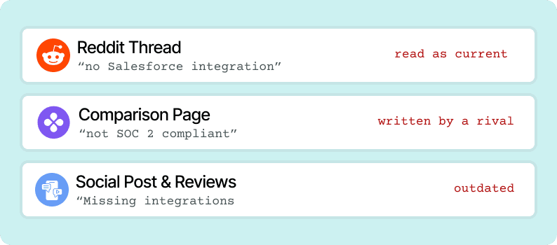 A Reddit thread, a rival's comparison page and outdated social reviews about your product