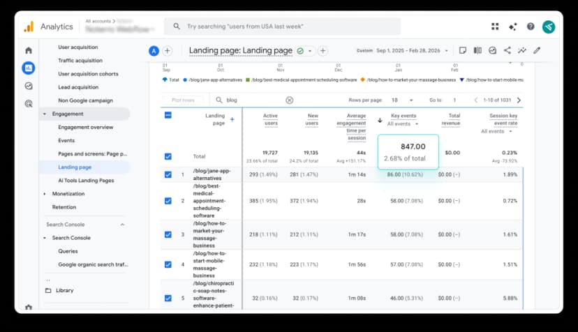 1,514 Organic Signups in 6 Months