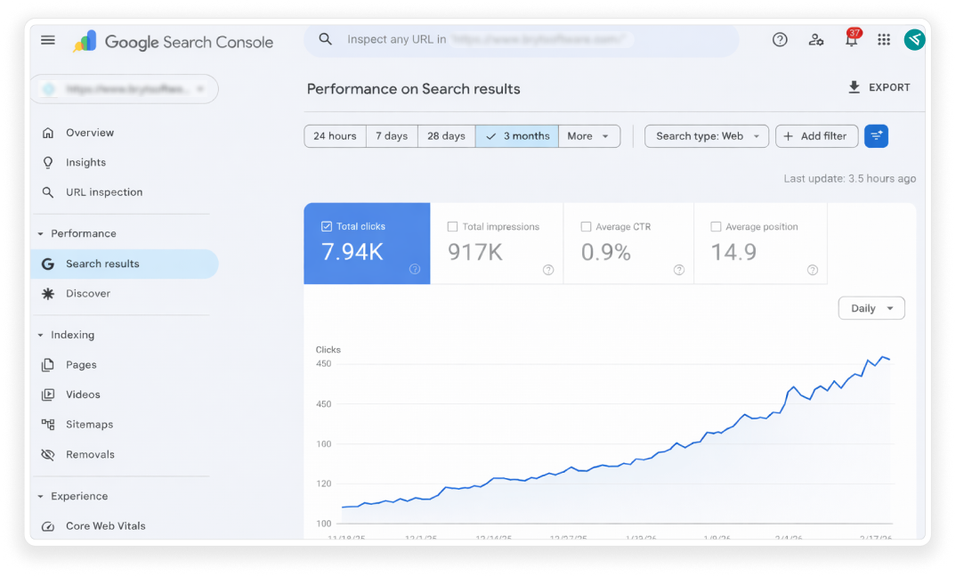 FinTech performance dashboard overview