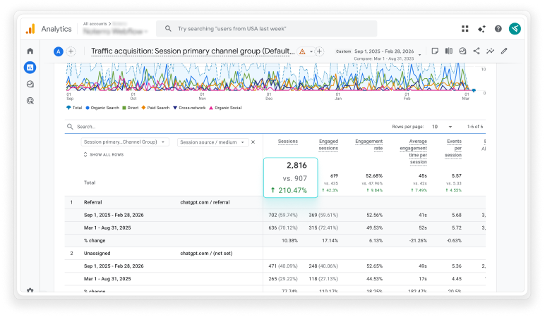 1,514 Organic Signups in 6 Months